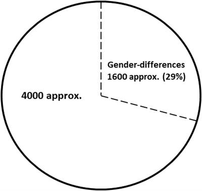 Brugada Syndrome in Women: What Do We Know After 30 Years?